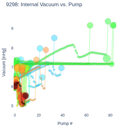 Internal Vacuum vs. Pump