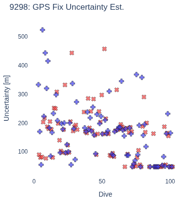 GPS Fix Uncertainty Est.