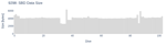 SBD Data Size