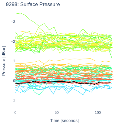 Surface Pressure