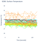 Surface Temperature