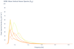 Wave Vertical Heave Spectra (S<sub>ZZ</sub>)