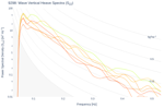 Wave Vertical Heave Spectra (S<sub>ZZ</sub>)