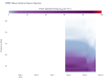 Wave Vertical Heave Spectra