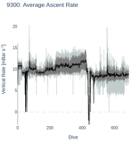 Average Ascent Rate