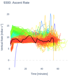 Ascent Rate