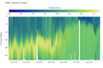 Salinity Contour