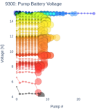 Pump Battery Voltage