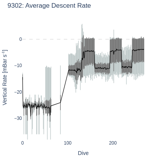 Average Descent Rate