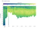 Salinity Contour