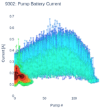Pump Battery Current