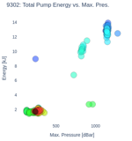 Total Pump Energy vs. Max. Pres.