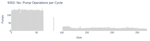 No. Pump Operations per Cycle