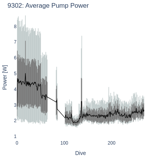 Average Pump Power