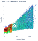 Pump Power vs. Pressure