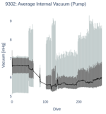 Average Internal Vacuum (Pump)