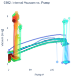 Internal Vacuum vs. Pump
