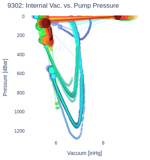 Internal Vac. vs. Pump Pressure