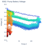 Pump Battery Voltage