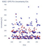 GPS Fix Uncertainty Est.