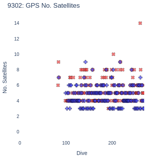 GPS No. Satellites