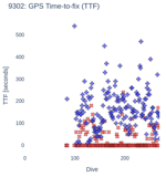 GPS Time-to-fix (TTF)