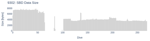 SBD Data Size