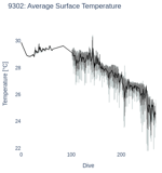 Average Surface Temperature