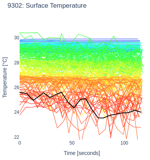 Surface Temperature