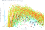 Wave Vertical Acceleration Spectra (S<sub>ZZ</sub>)