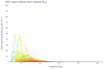 Wave Vertical Heave Spectra (S<sub>ZZ</sub>)