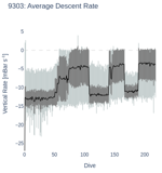 Average Descent Rate