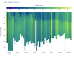 Salinity Contour