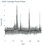 Average Pump Power