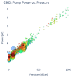 Pump Power vs. Pressure