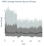 Average Internal Vacuum (Pump)