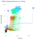 Internal Vacuum vs. Pump