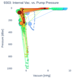 Internal Vac. vs. Pump Pressure