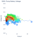 Pump Battery Voltage