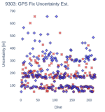 GPS Fix Uncertainty Est.