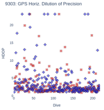 GPS Horiz. Dilution of Precision