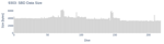 SBD Data Size