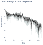 Average Surface Temperature