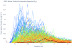 Wave Vertical Acceleration Spectra (S<sub>ZZ</sub>)