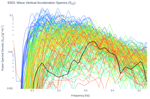 Wave Vertical Acceleration Spectra (S<sub>ZZ</sub>)