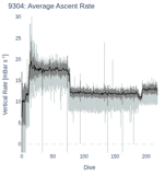 Average Ascent Rate