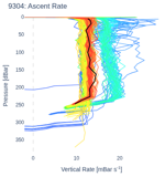 Ascent Rate
