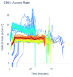 Ascent Rate
