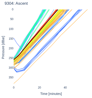 Ascent