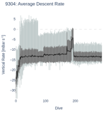 Average Descent Rate